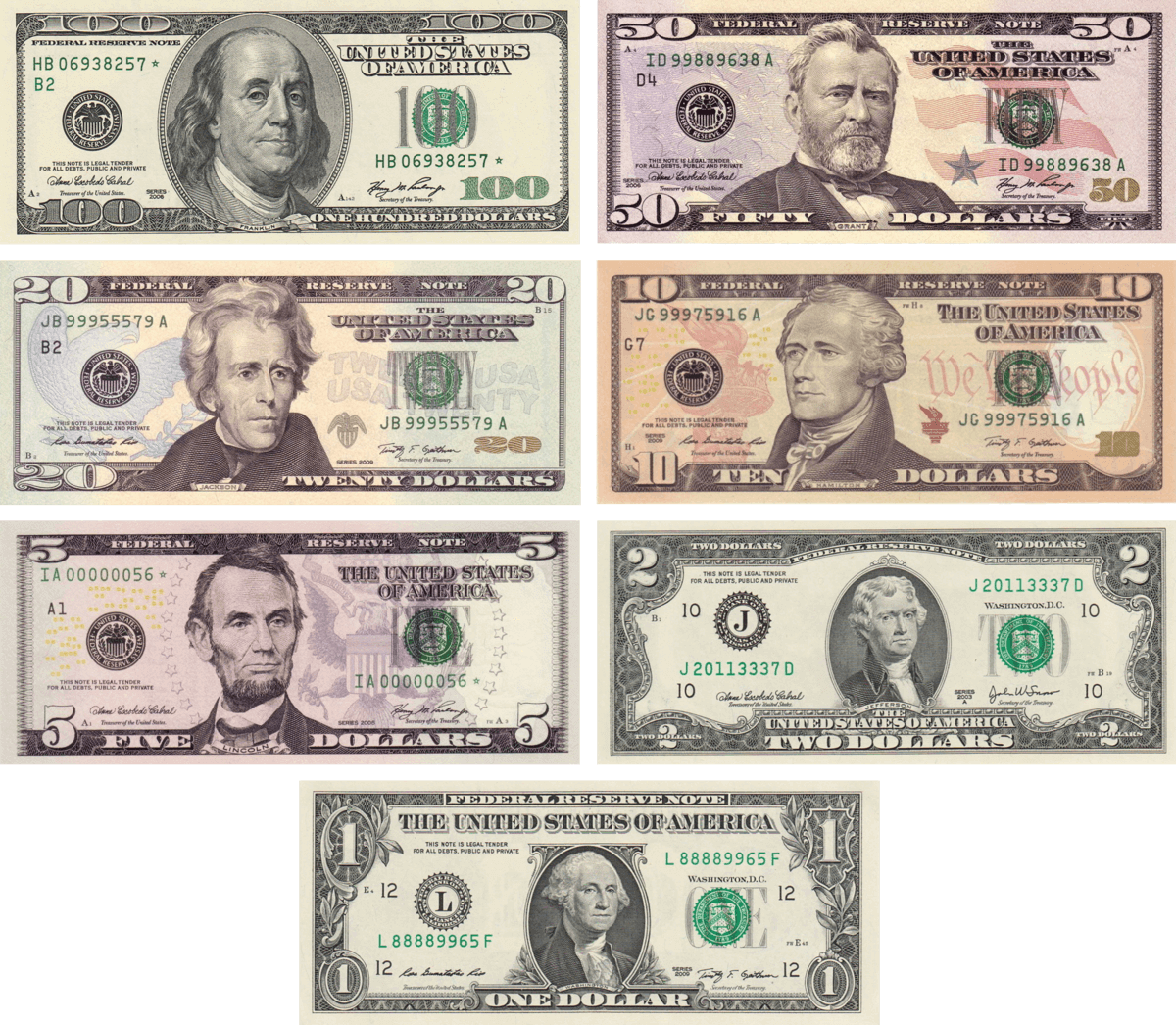 تاریخچه پیدایش دلار