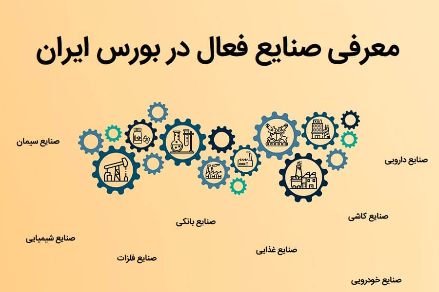 صنایع فعال در بورس ایران