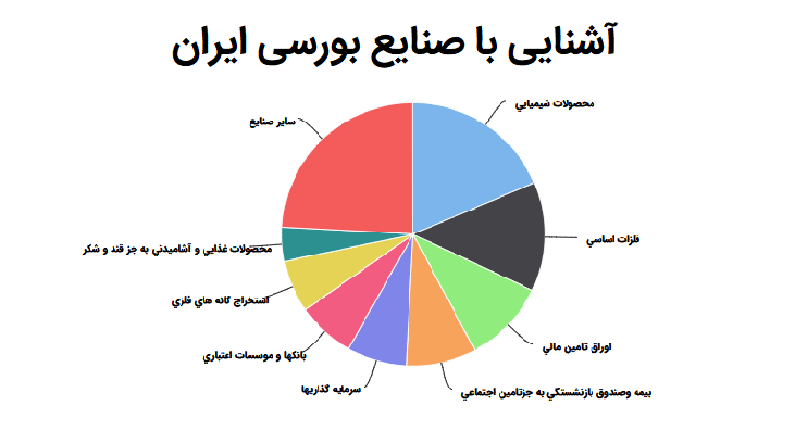 آشنایی با صنایع بورسی
